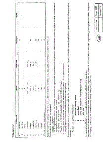 07 - Test Programme parts for Gaggenau GI936-760 UC/06 (FD 7709-7910) from AppliancePartsPros.com