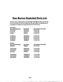 03 - Star Burner Parts List parts for Thermador Range PRDS304 from AppliancePartsPros.com