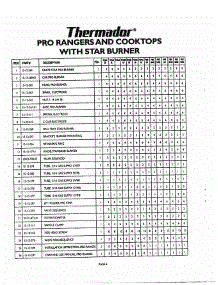 05 - Star Burner Items 1-26 parts for Thermador Range PRDS304 from AppliancePartsPros.com