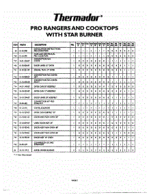 06 - Star Burner Items 30-46 parts for Thermador Range PRDS304 from AppliancePartsPros.com