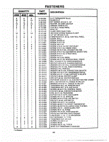 43 - Fasteners parts for Thermador Range PRDS484GD from AppliancePartsPros.com