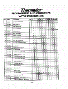 05 - Pro Ranges & Cooktops parts for Thermador STAR BURNER from AppliancePartsPros.com