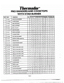05 - Star Burner Items 1-26 parts for Thermador Cooktop PCS366 from AppliancePartsPros.com