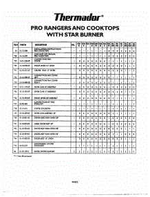06 - Star Burner Items 30-46 parts for Thermador Cooktop PCS364GD from AppliancePartsPros.com