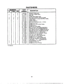 12 - Fasteners parts for Thermador Cooktop PCS364GD from AppliancePartsPros.com