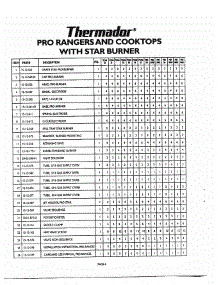 05 - Star Burner Items 1-26 parts for Thermador Cooktop PCS484GG from AppliancePartsPros.com
