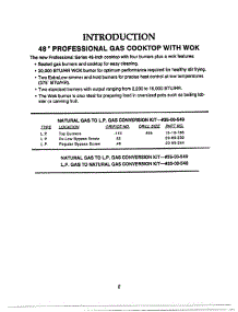 02 - Introduction parts for Thermador Cooktop GPS484WKS from AppliancePartsPros.com