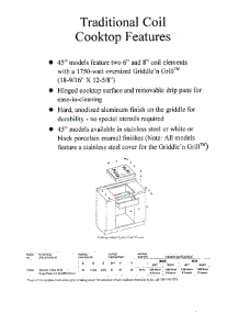 02 - Features parts for Thermador Cooktop TMH45PB from AppliancePartsPros.com