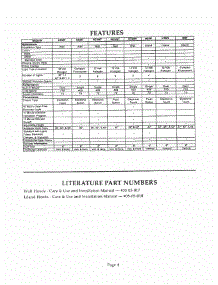 04 - Features parts for Thermador HGSW36TS from AppliancePartsPros.com