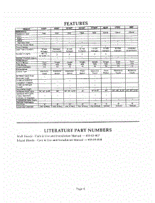 04 - Features parts for Thermador Range Hood HGSI42TS from AppliancePartsPros.com