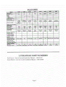 04 - Features parts for Thermador HDI48TS from AppliancePartsPros.com