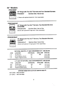 03 - 36 Inch Models parts for Thermador Range PRSE364GDS from AppliancePartsPros.com