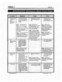 13 - Tech Quick Check Chart (2) parts for Bosch Dishwasher SHI6806 UC/11 from AppliancePartsPros.com
