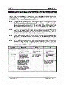 12 - Tech Quick Check Chart parts for Bosch Dishwasher SHU5305 UC/06 (FD 7705-7912) from AppliancePartsPros.com