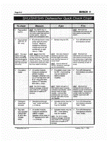 14 - Tech Quick Check Chart (3) parts for Bosch Dishwasher SHU4316 UC/12 from AppliancePartsPros.com