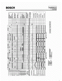 12 - Tech Timing Diagram parts for Bosch Dishwasher SMI7056 US/08 (FD 7208-) from AppliancePartsPros.com