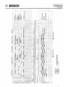 09 - Tech Timing Diagram Uc / U01 parts for Bosch Dishwasher SHU3002 from AppliancePartsPros.com