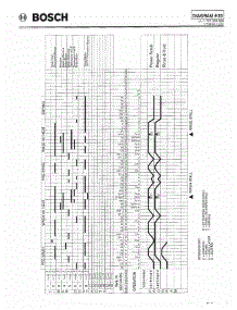 09 - Tech Timing Diagram Uc / U01 parts for Bosch Dishwasher SHU3006 from AppliancePartsPros.com