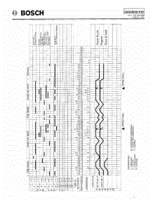 09 - Tech Timing Diagram Uc / U01 parts for Bosch Dishwasher SHU3016 from AppliancePartsPros.com