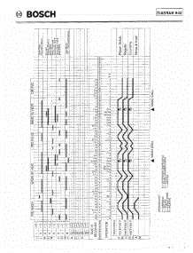 10 - Tech Timing Diagram Uc / U01 parts for Bosch Dishwasher SHU4002 UC/06 from AppliancePartsPros.com