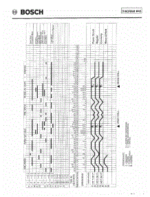 10 - Tech Timing Diagram Uc / U01 parts for Bosch Dishwasher SHU4006 UC/06 from AppliancePartsPros.com