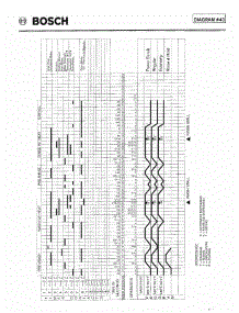 10 - Tech Timing Diagram Uc / U01 parts for Bosch Dishwasher SHU4022 UC/06 from AppliancePartsPros.com