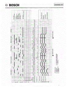 10 - Tech Timing Diagram Uc / U01 parts for Bosch Dishwasher SHU4026 UC/06 from AppliancePartsPros.com