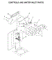 Controls And Water Inlet Parts