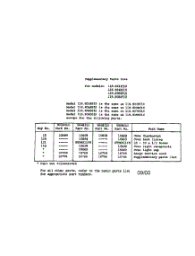 Supplementary Parts List parts for Kenmore Range 119.9088510 (1199088510, 119 9088510) from AppliancePartsPros.com