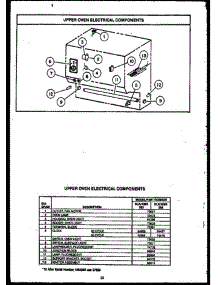 09 - Upper Oven Electrical Components parts for Amana Range RMR395 from AppliancePartsPros.com