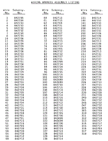 20 - Harness Assembly Listing parts for Maytag Dryer DGS30PC1 from AppliancePartsPros.com