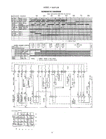 09 - Schematic Diagram parts for Roper Dishwasher 8587L00 from AppliancePartsPros.com