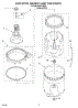 03 - Agitator, Basket And Tub Parts