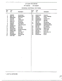 Console, Controls, Top Panel Page 2 parts for Frigidaire Dryer 7599-80 from AppliancePartsPros.com