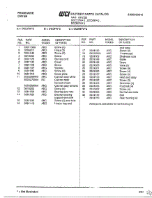 Frigidaire 27" Dryer - Gas - 5995210126 Frigidaire Electric Dryer Page 2 parts for Frigidaire Dryer DGCIFW*2 from AppliancePartsPros.com
