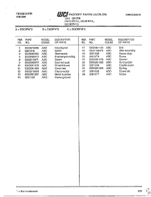 Frigidaire 27" Dryer - Gas - 5995210126 Frigidaire Electric Dryer Page 8 parts for Frigidaire Dryer DGCIFW*2 from AppliancePartsPros.com