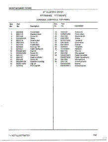 Console / Controls / Top Panel Page 2 parts for Frigidaire Dryer 7308-80E from AppliancePartsPros.com