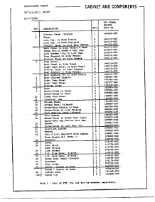 Cabinet And Components Page 2 parts for Frigidaire Dryer 7506A from AppliancePartsPros.com