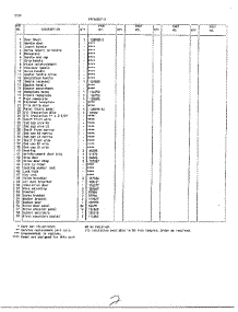 Doors Page 2 parts for Frigidaire Freezer 44057 from AppliancePartsPros.com