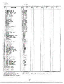 Systems / Electrical Page 2 parts for Frigidaire Freezer 44057 from AppliancePartsPros.com