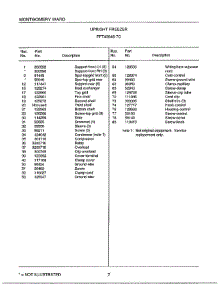 Upright Freezer Page 6 parts for Frigidaire Freezer 40848-7C from AppliancePartsPros.com
