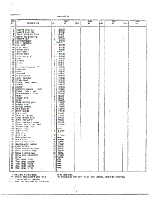 Systems / Electrical Page 2 parts for Frigidaire Freezer 46467A from AppliancePartsPros.com