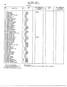 Doors Page 2 parts for Frigidaire Freezer 40848-7A from AppliancePartsPros.com