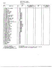 Cabinet Page 2 parts for Frigidaire Freezer 40848-7A from AppliancePartsPros.com