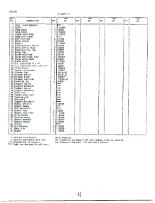 Cabinet Page 2 parts for Frigidaire Freezer 49647C from AppliancePartsPros.com