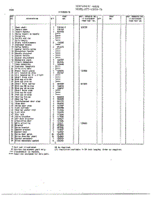 Doors Page 2 parts for Frigidaire Freezer 43058-7B from AppliancePartsPros.com