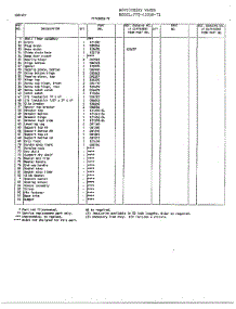 Cabinet Page 2 parts for Frigidaire Freezer 43058-7B from AppliancePartsPros.com