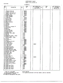 Electrical Systems Page 2 parts for Frigidaire Freezer 43058-7B from AppliancePartsPros.com