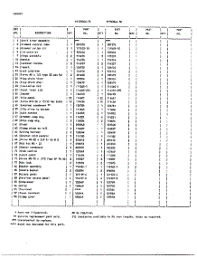 Chest Freezer Assembly Page 2 parts for Frigidaire Freezer 80846-7B from AppliancePartsPros.com