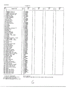 Systems / Electrical Page 2 parts for Frigidaire Freezer 49647C from AppliancePartsPros.com